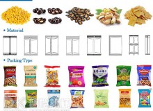 全自動食品包裝機(jī)在包裝生產(chǎn)過程中有許多優(yōu)點(diǎn)